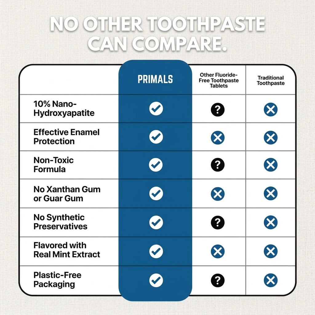 Hydroxyapatite Toothpaste Tablets