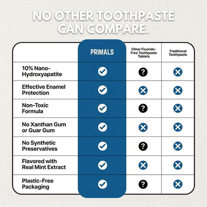 Hydroxyapatite Toothpaste Tablets