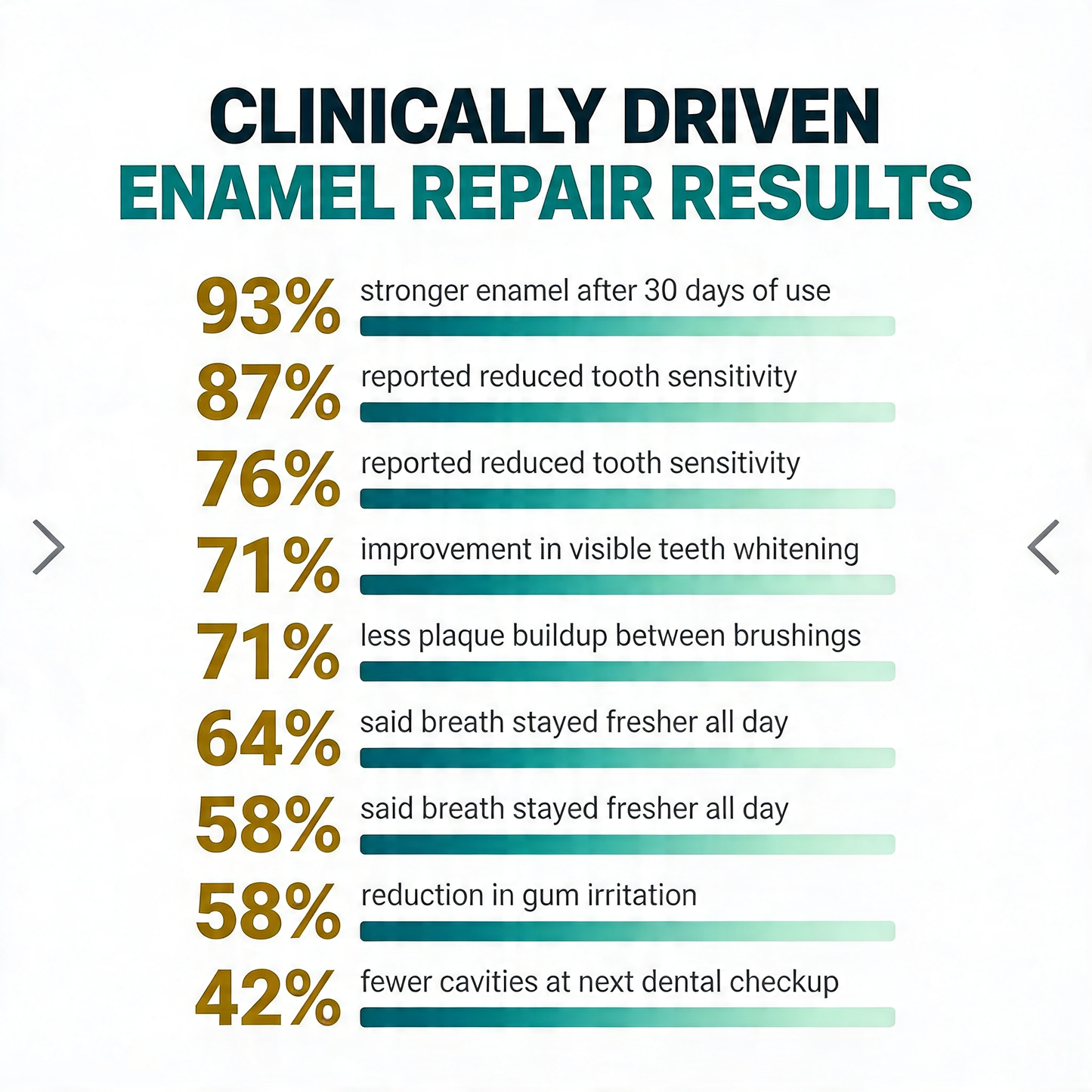 Hydroxyapatite Toothpaste Tablets